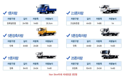 서대전화물 대표 이미지
