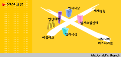 맥도날드 연신내점