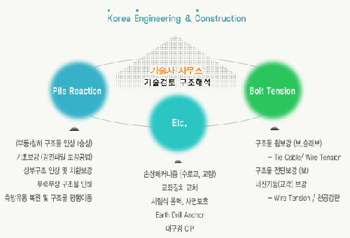 고려이엔시