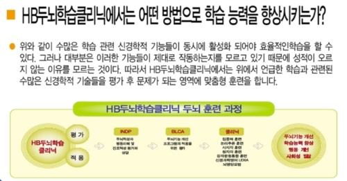 Hb두뇌학습클리닉 수원영통센타