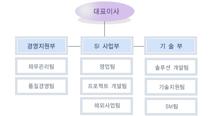비지엔티