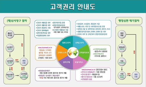 근로복지공단 창원지사