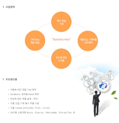 진테크