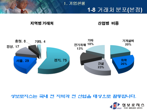 성보로지스