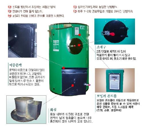 목화보일러