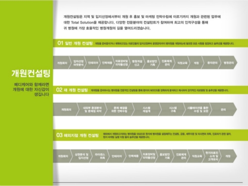 메디케어컨설팅