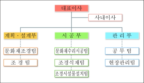 공주식물원조경