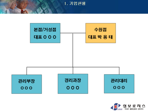 성보로지스