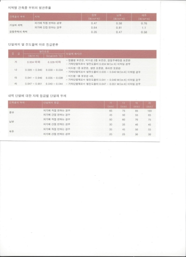 예건산업