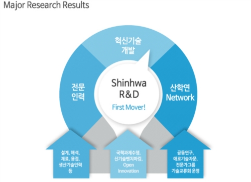 신화에스티
