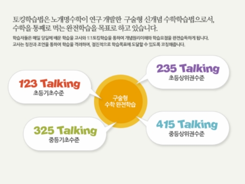 노아영수학원