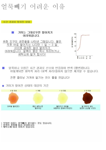 환크리너스