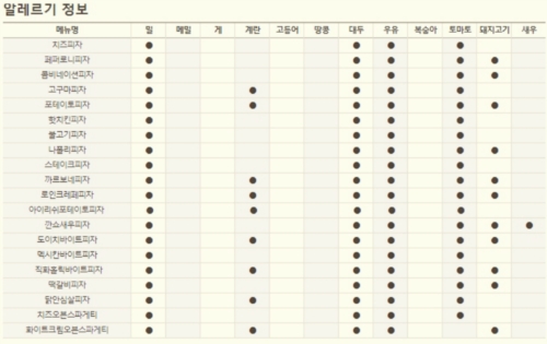 피자스쿨 의정부호원점