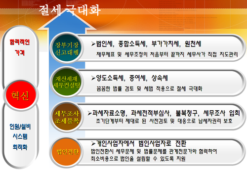 전민식 세무회계사무소 대표 이미지