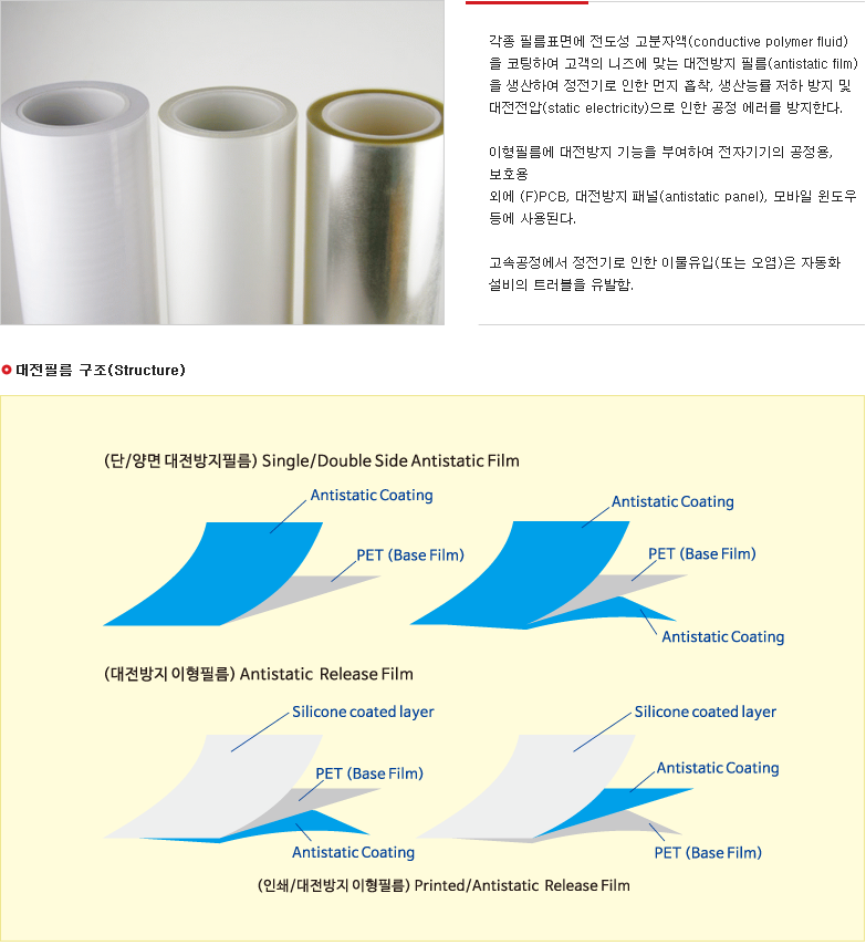 에이엔에스
