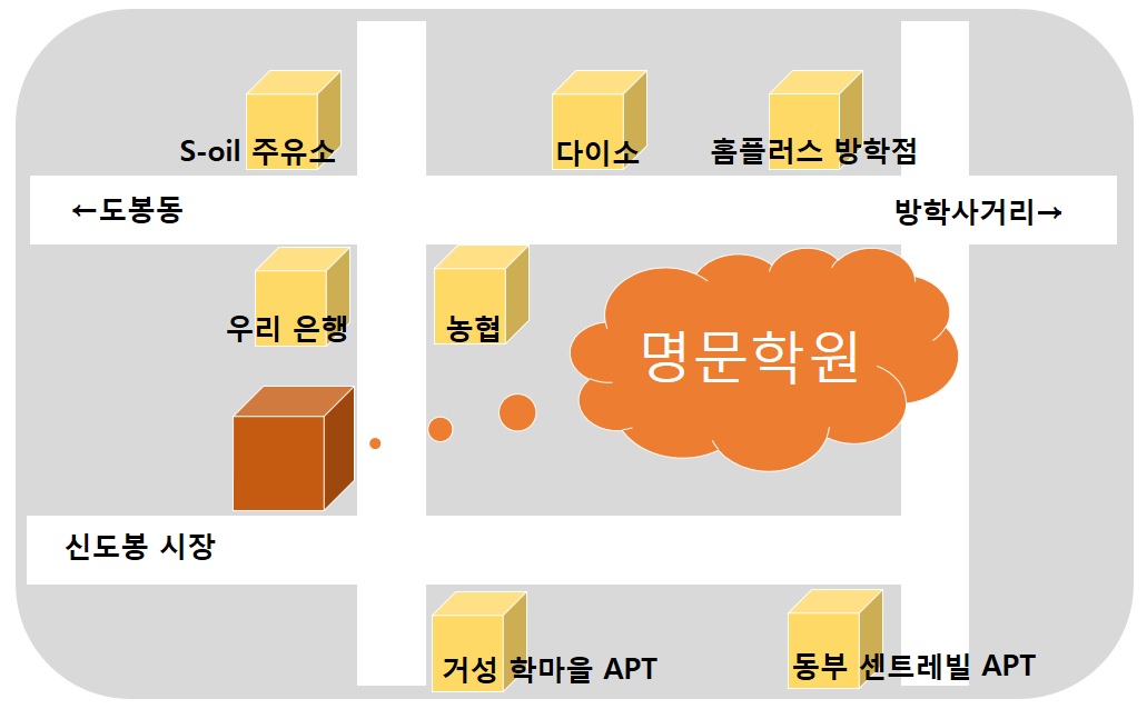 명문보습학원