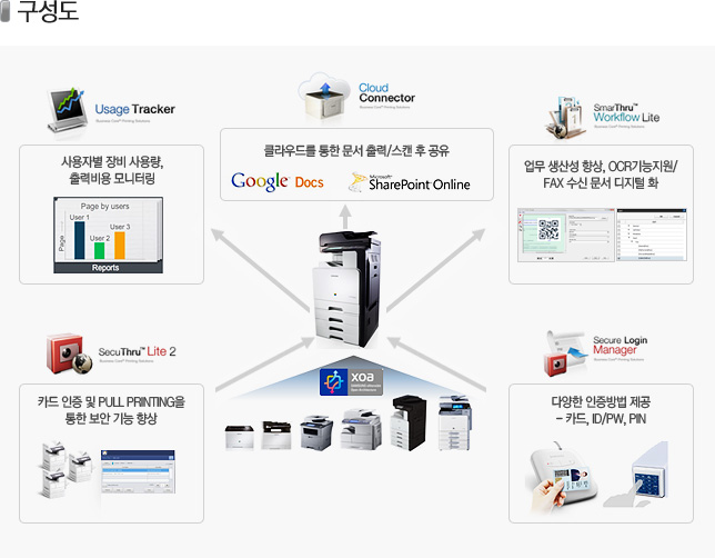 삼성OA테크