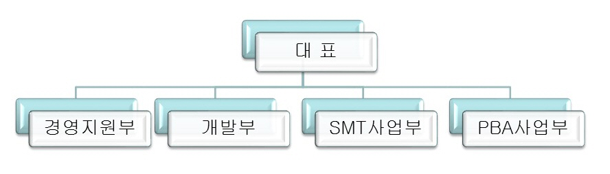 디아이텍