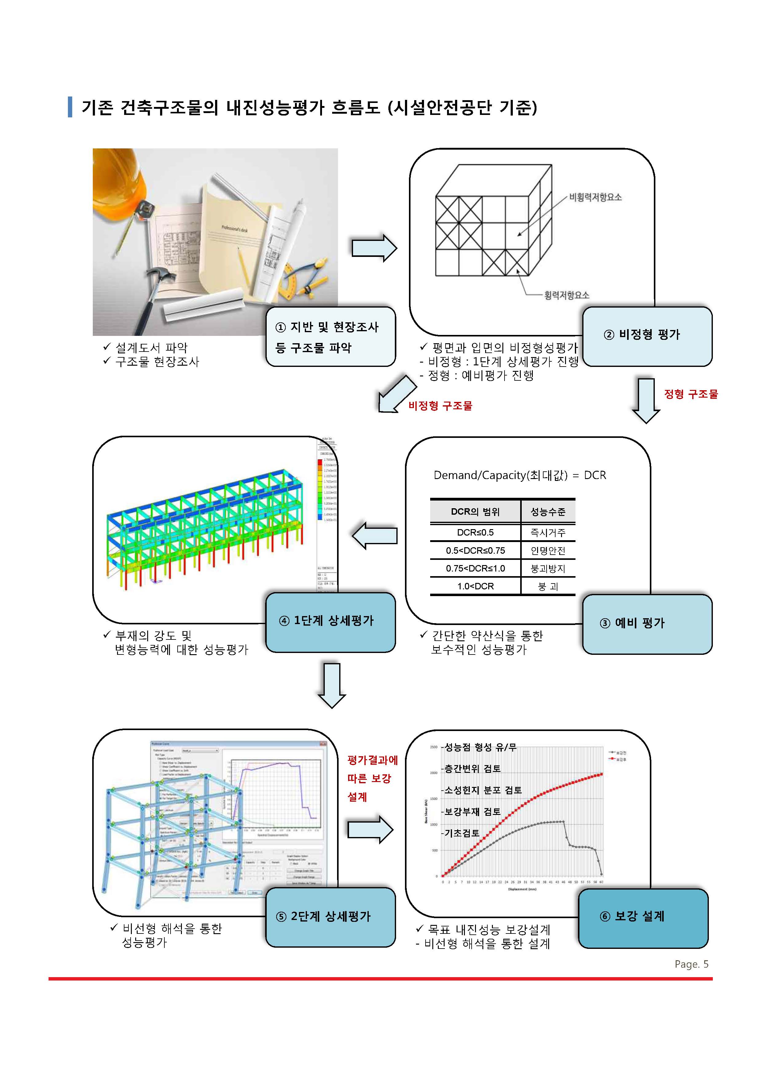 에스알텍