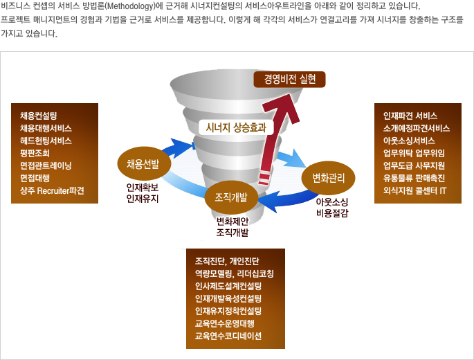 시너지컨설팅