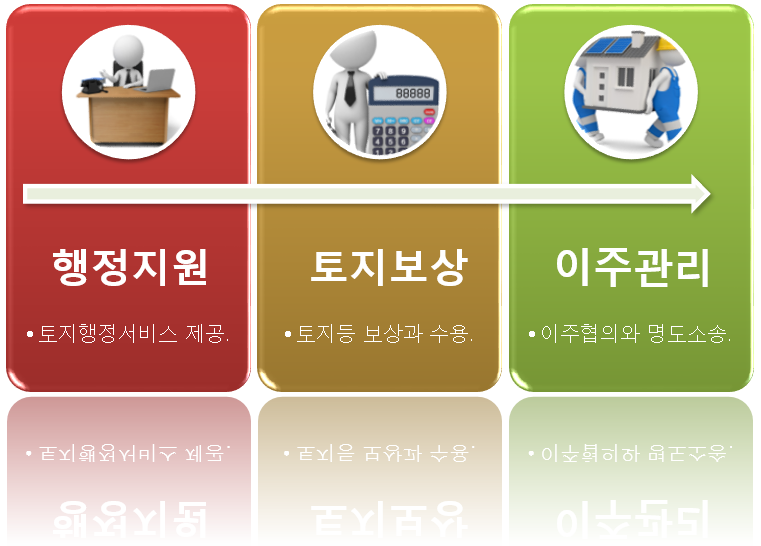 제일토지보상