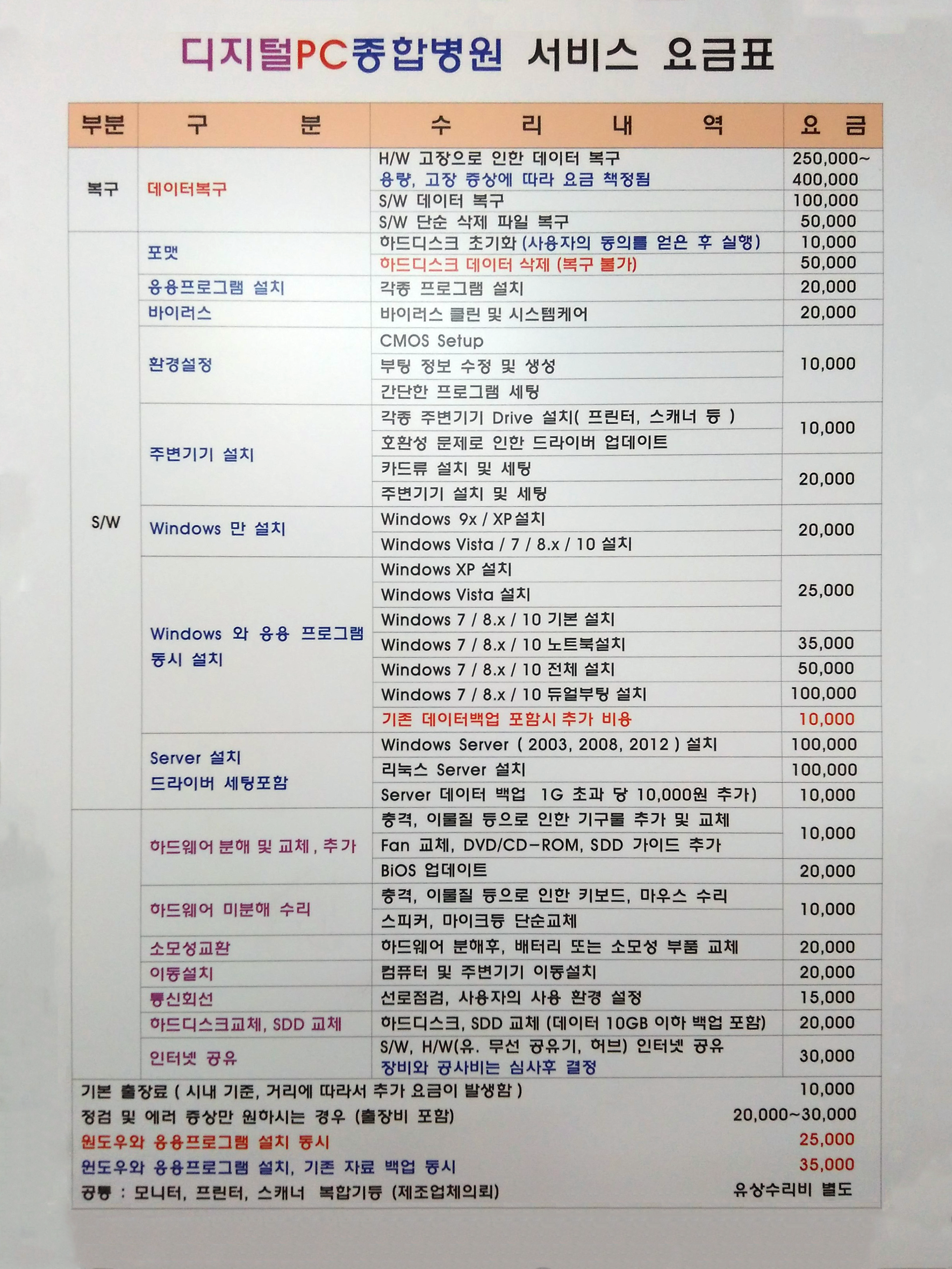 디지털PC종합병원