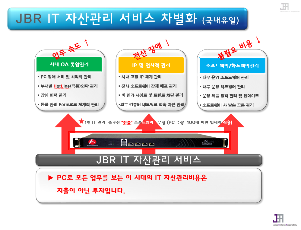 제이비알
