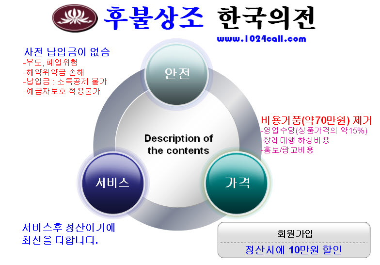 한국의전
