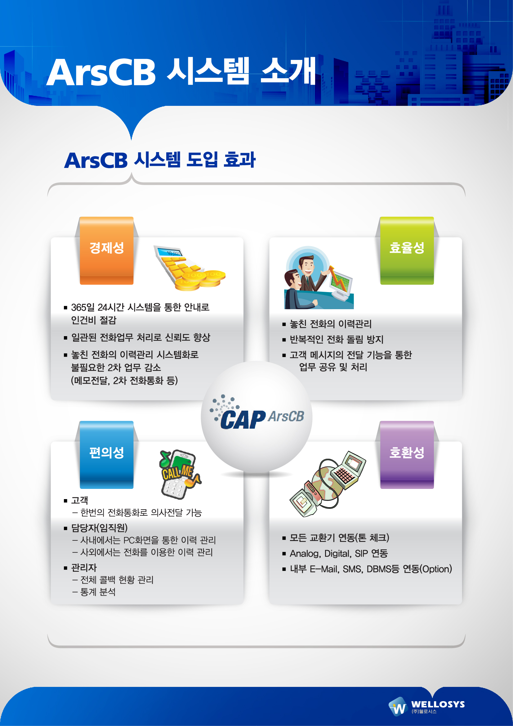 웰로시스