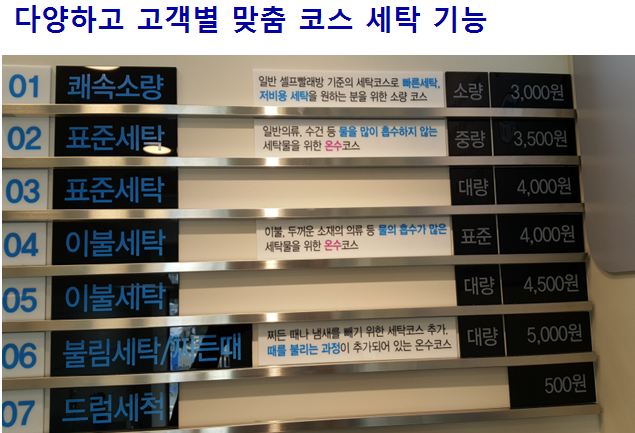 월드크리닝코인월드 가촌중앙점