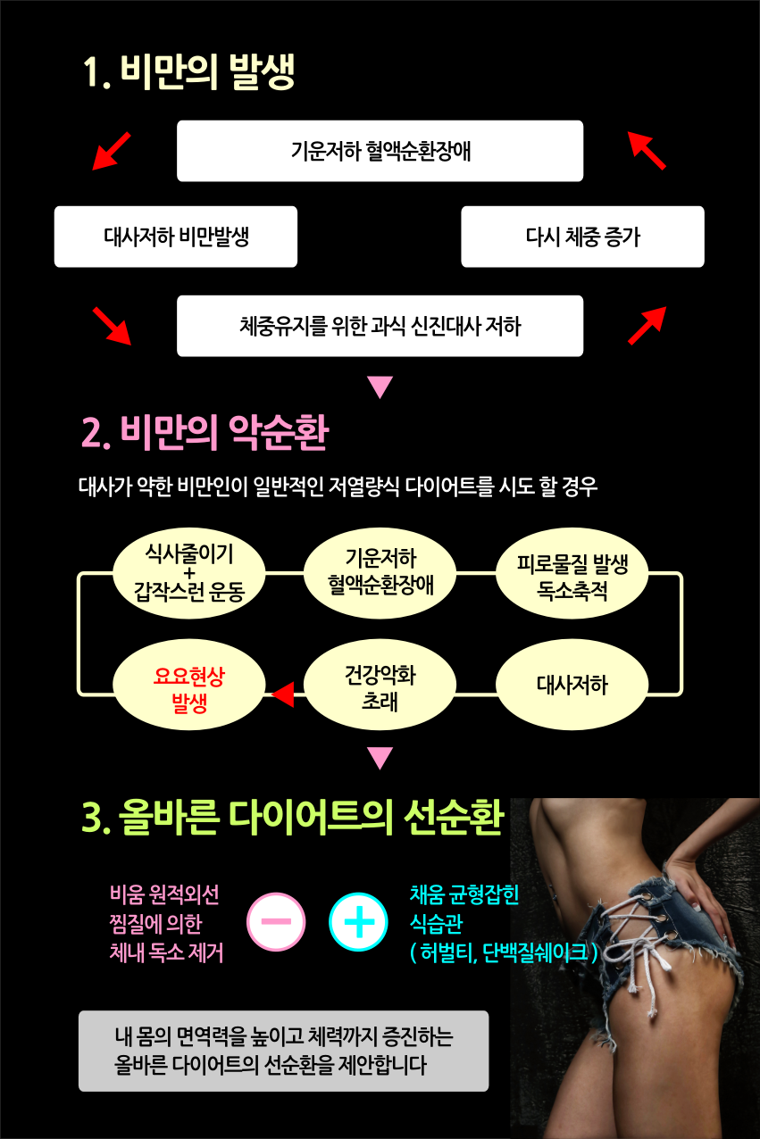 EMS 이지핏 스튜디오