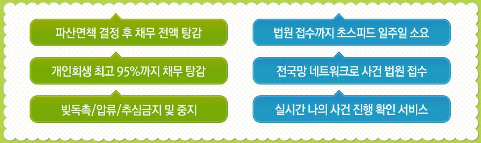 최길성법무사사무소