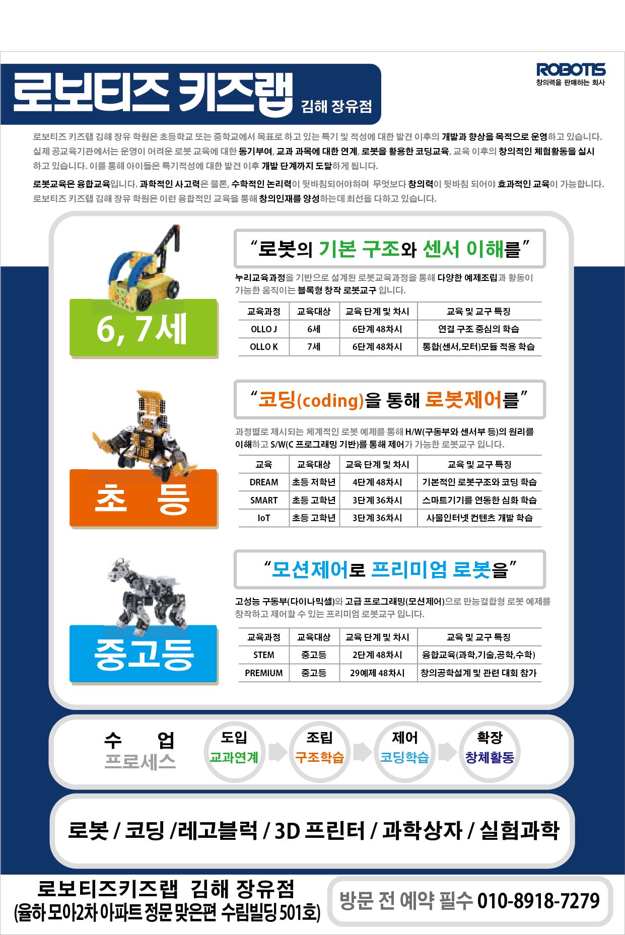 로보티즈키즈랩