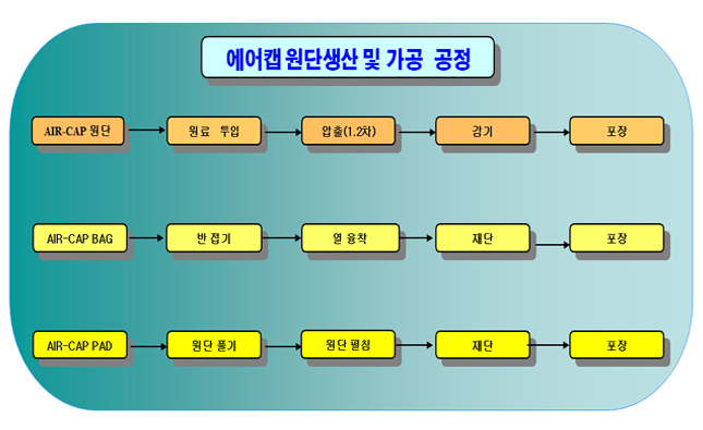 두리테크