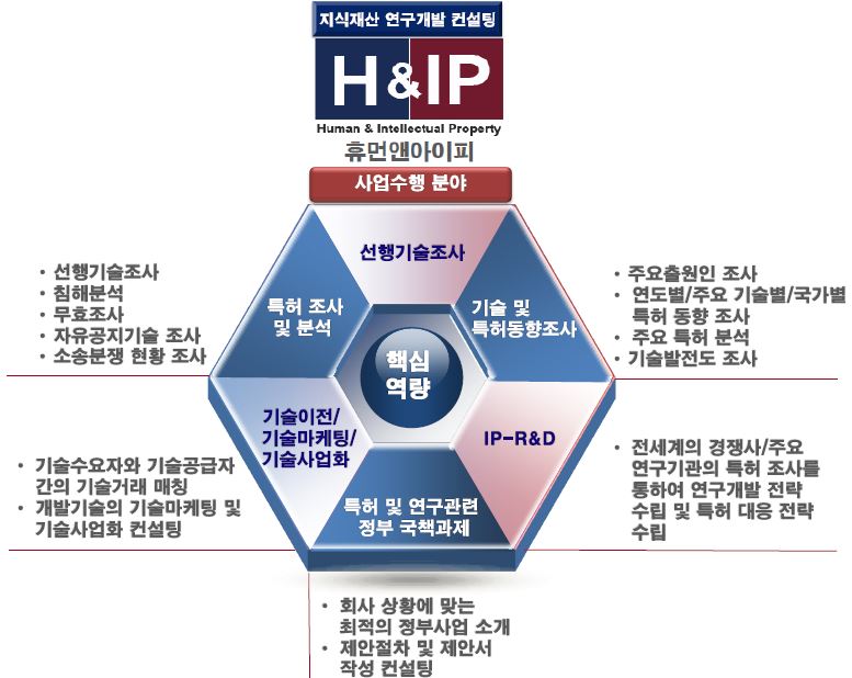 휴먼앤아이피