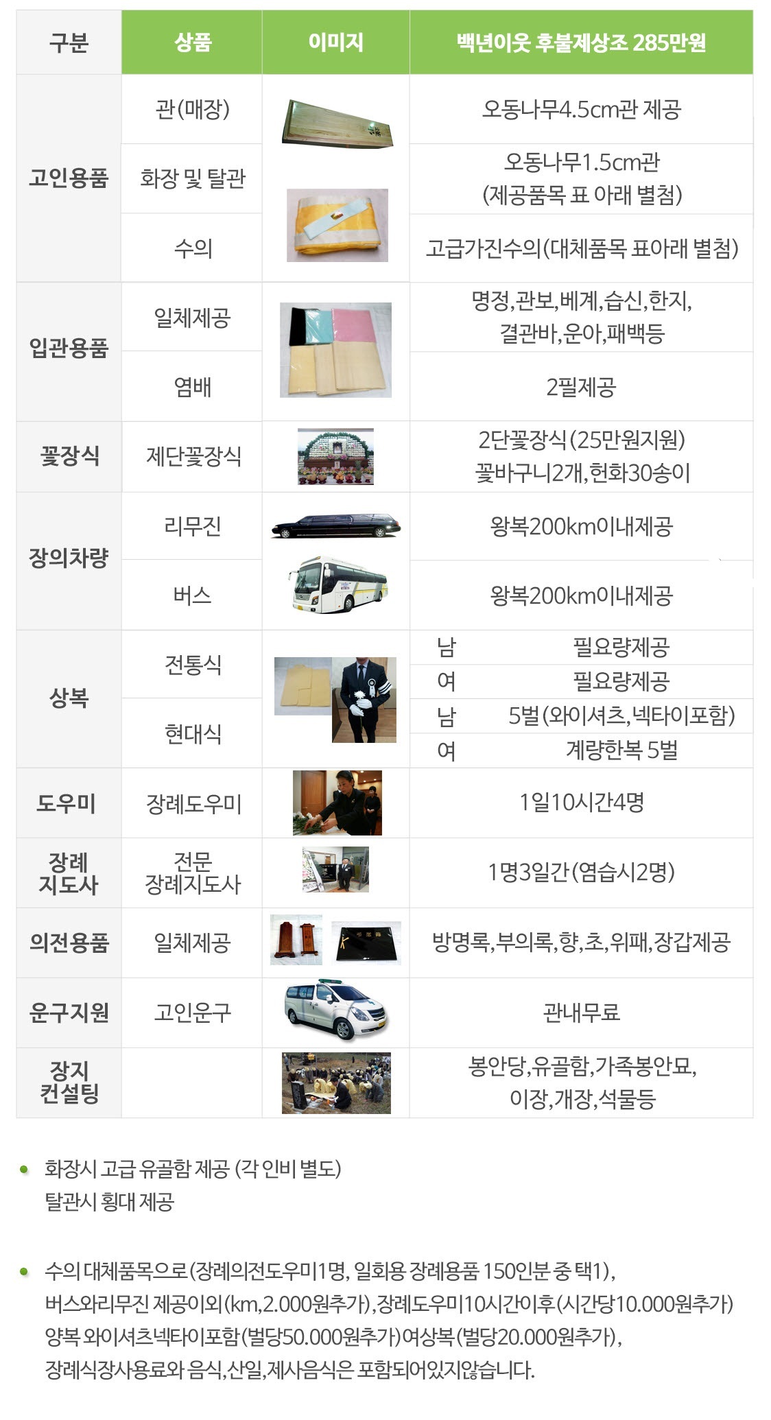 백년이웃후불제상조