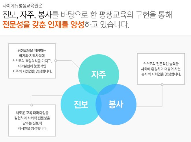 사이에듀평생교육원