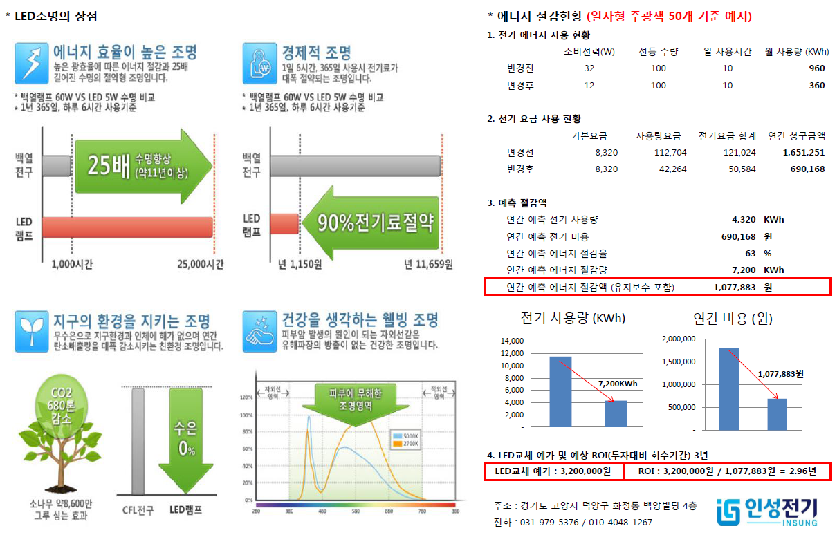인성전기