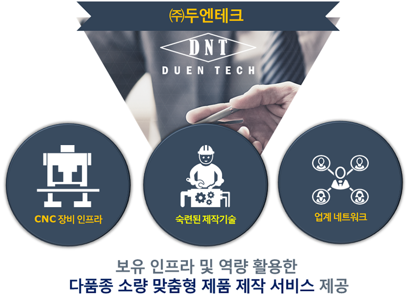 두엔테크