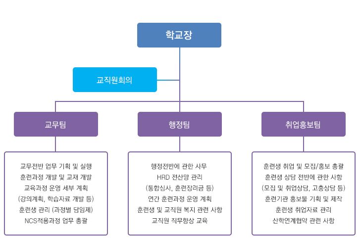 대신정보통신직업전문학교