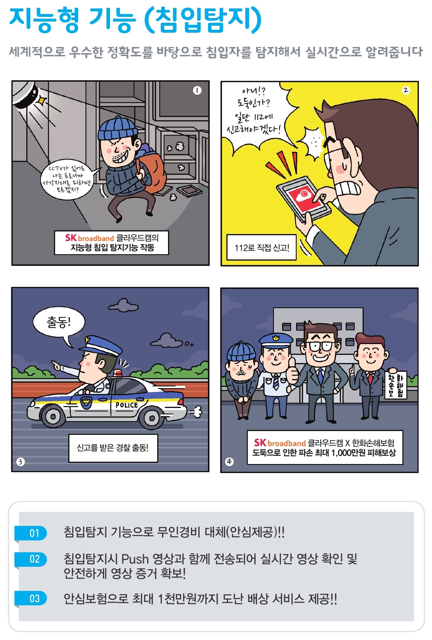 에스케이 카드단말기 포스기 CCTV