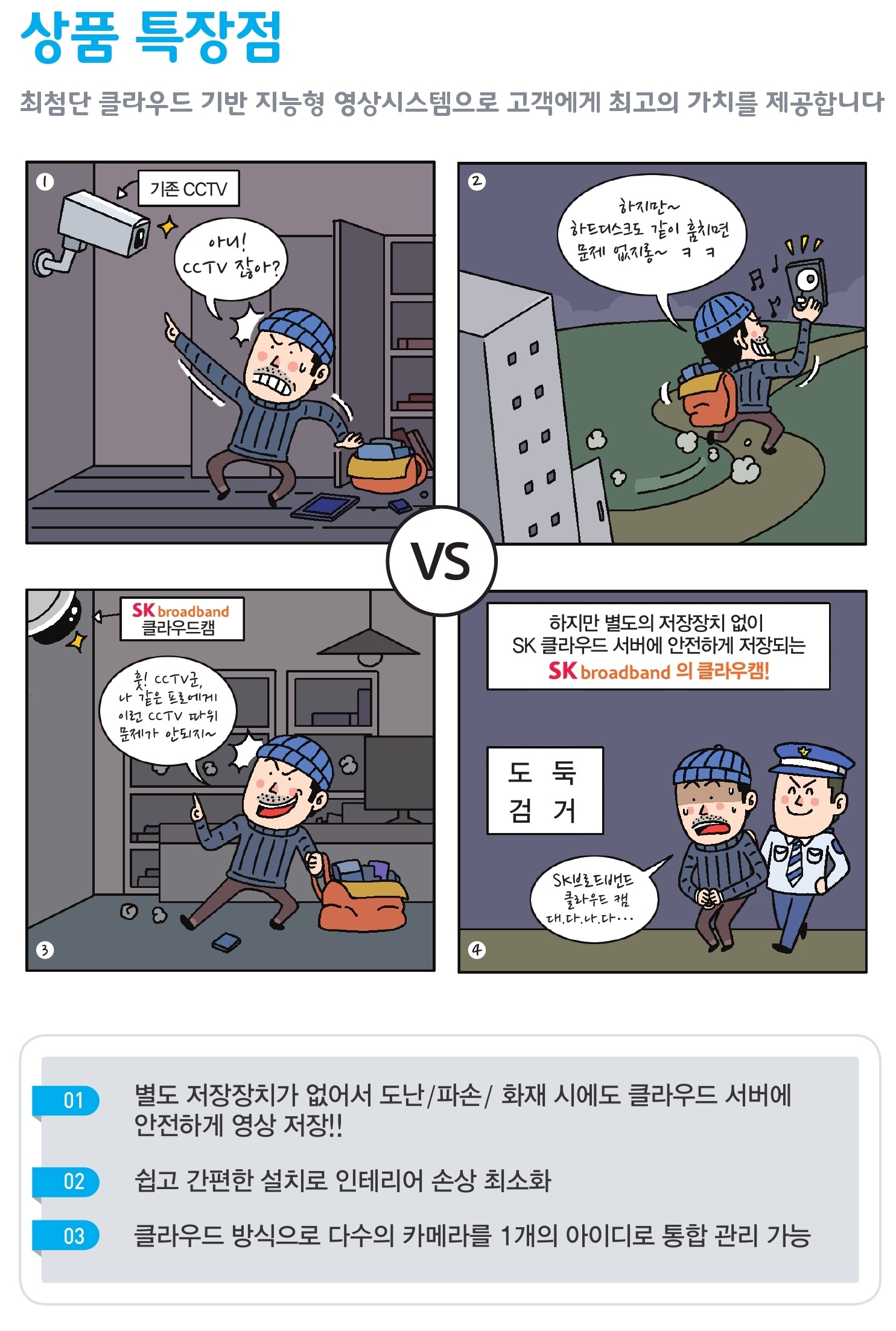 에스케이 카드단말기 포스기 CCTV