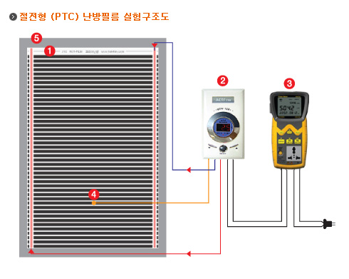 국제냉동종합상사