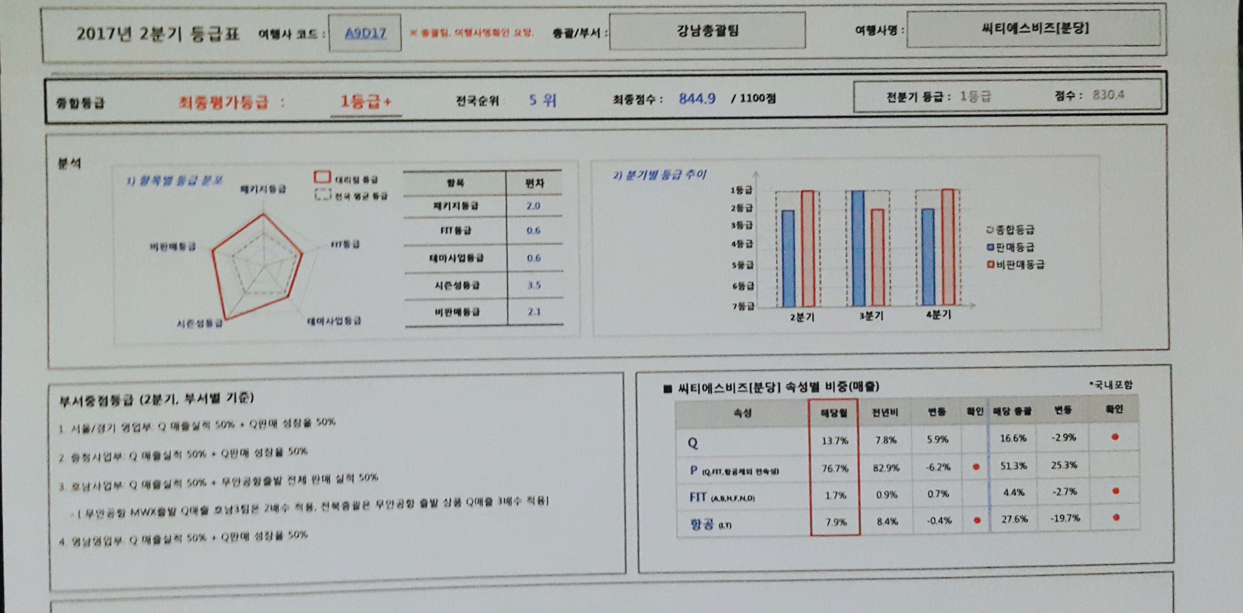 하나투어 씨티에스비즈