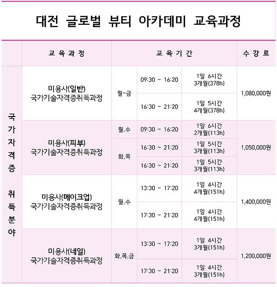 글로벌뷰티아카데미학원