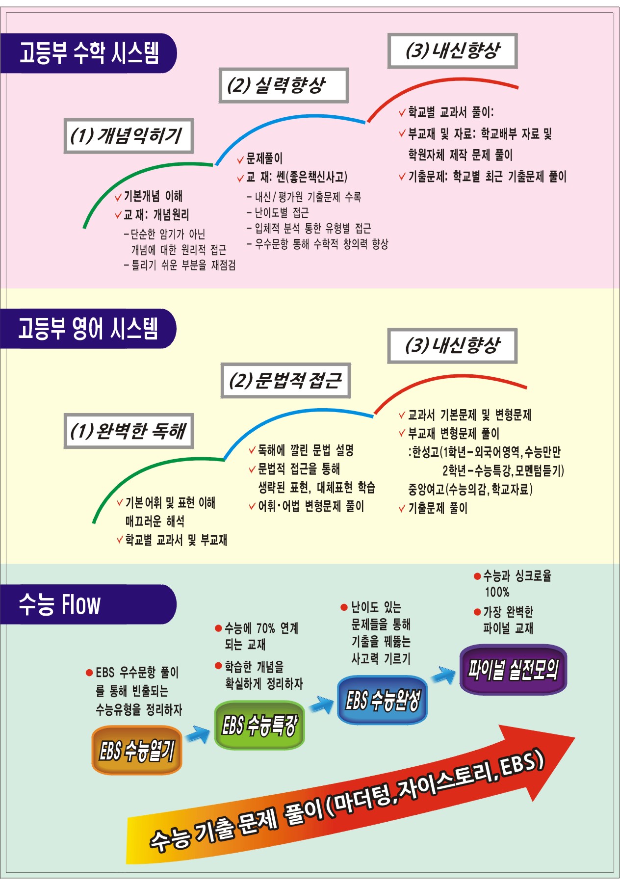 연세아카데미 보습학원