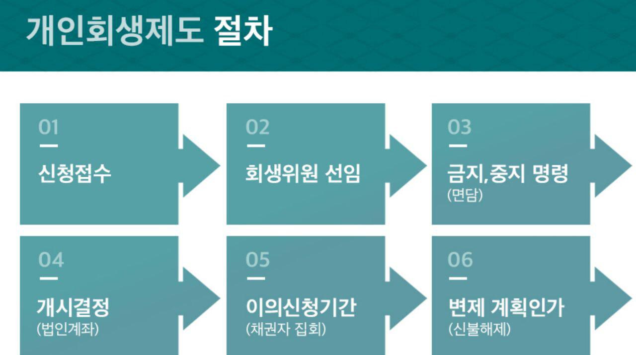 법무사노재승사무소
