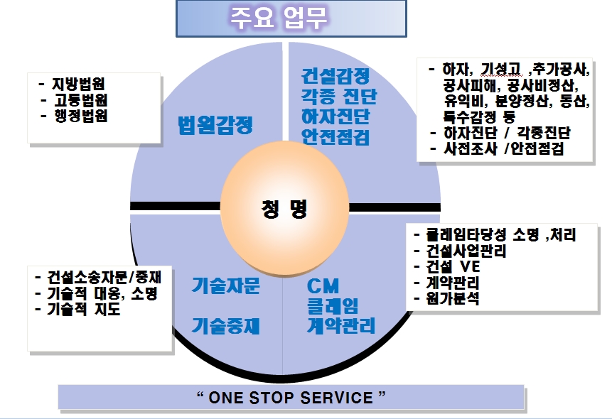 기술사사무소청명