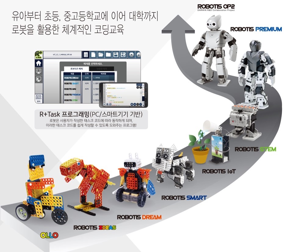 로보티즈키즈랩 노원학원