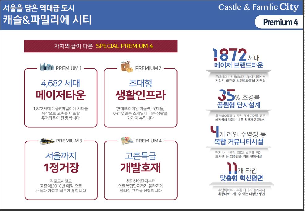 김포고촌꽃배달부동산공인중개사사무소
